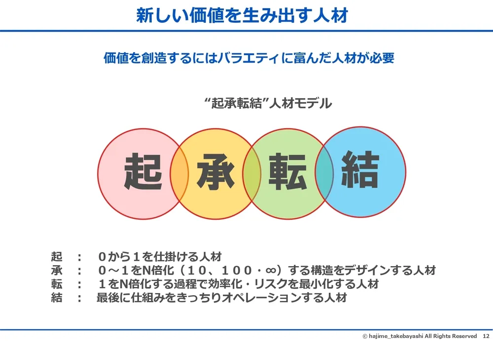 エフェクチュエーションとコーゼーション～イノベーションを起こす２つの思考プロセス〜