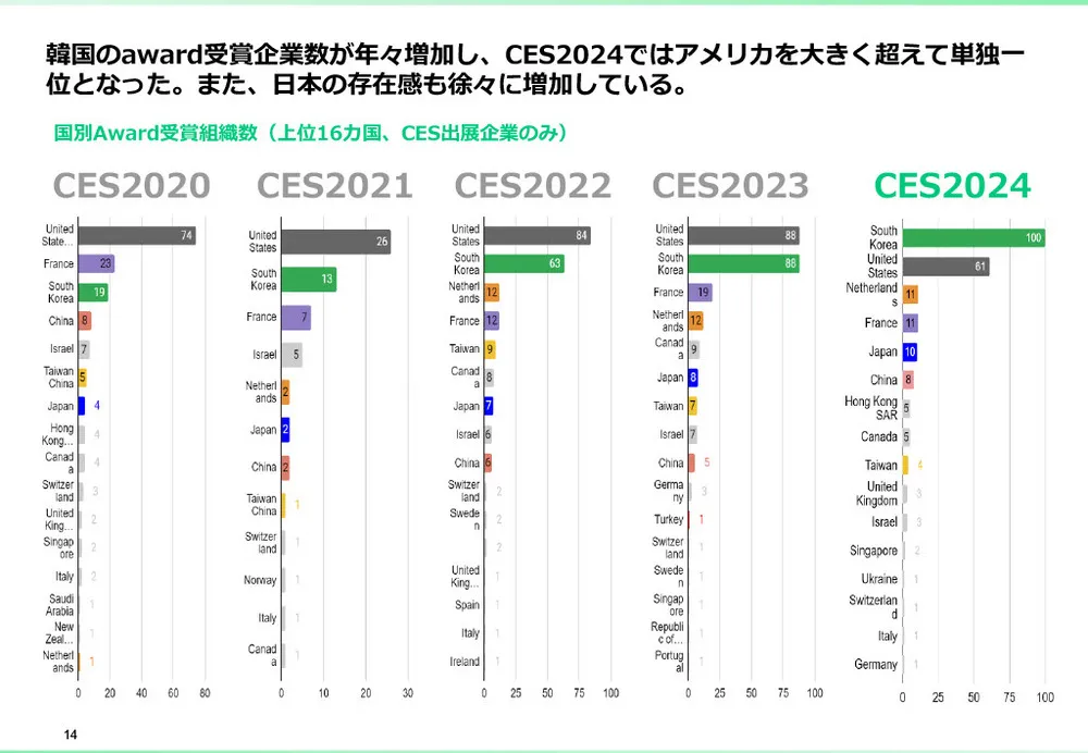 CESとは？CES2025の注目点と、これまでの振り返り