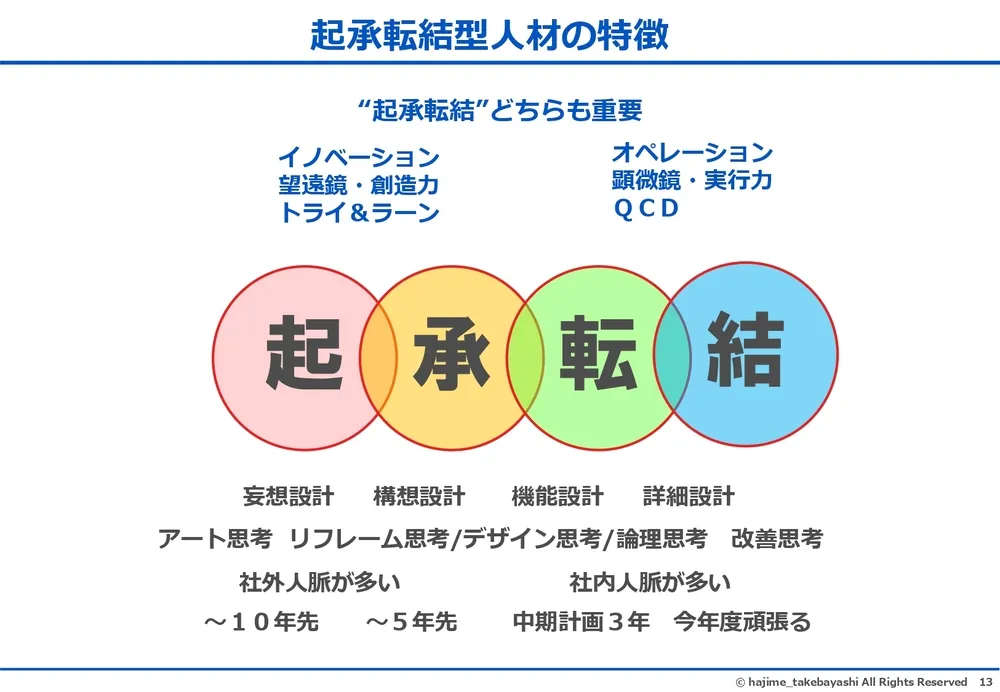 エフェクチュエーションとコーゼーション～イノベーションを起こす２つの思考プロセス〜