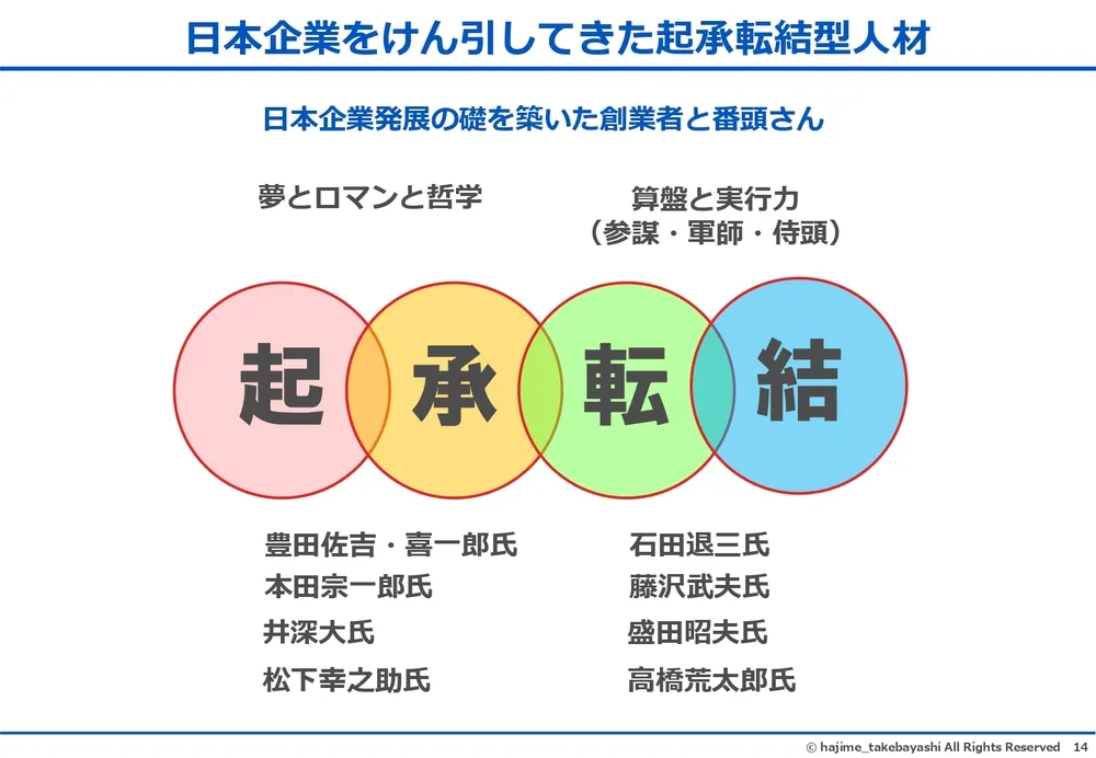 エフェクチュエーションとコーゼーション～イノベーションを起こす２つの思考プロセス〜