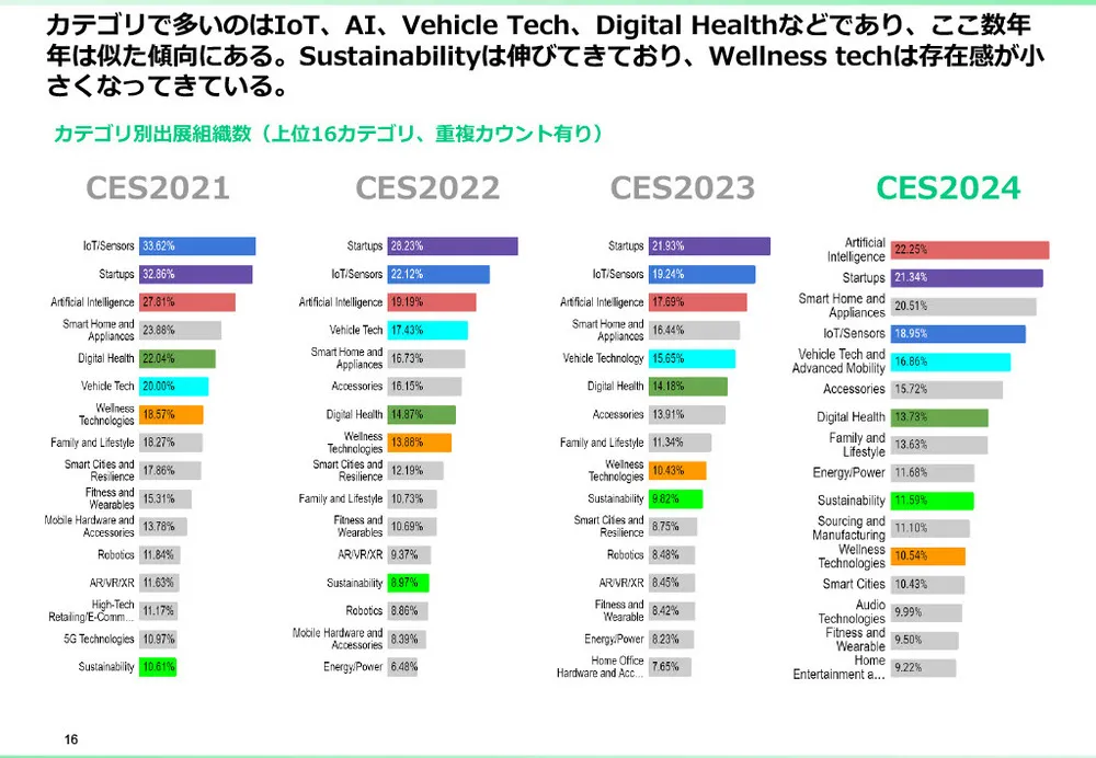 CESとは？CES2025の注目点と、これまでの振り返り