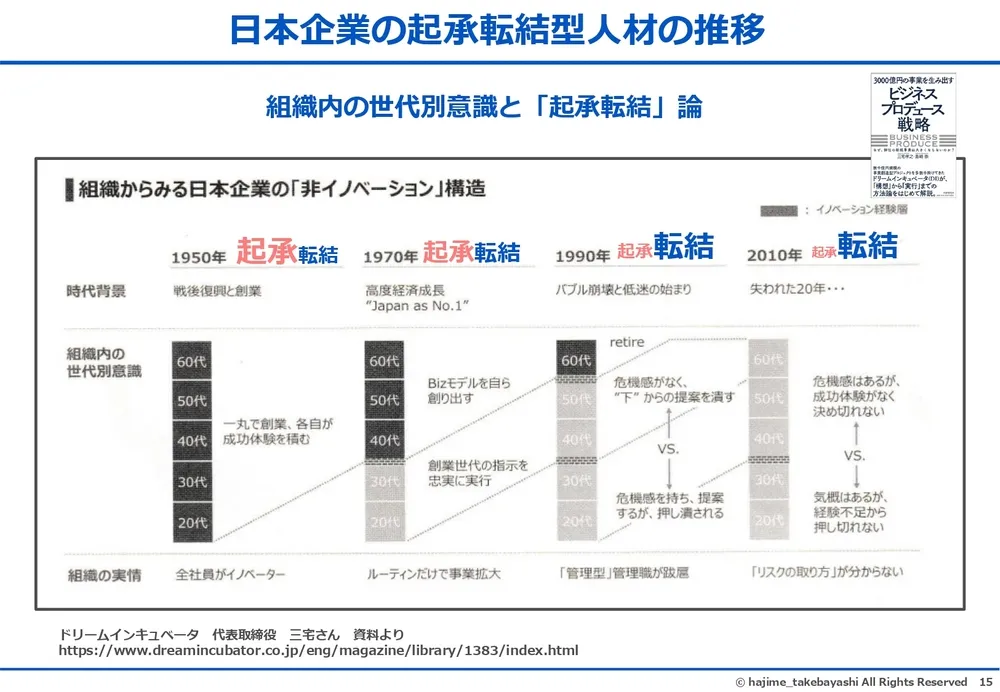 エフェクチュエーションとコーゼーション～イノベーションを起こす２つの思考プロセス〜