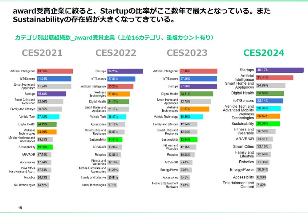 CESとは？CES2025の注目点と、これまでの振り返り