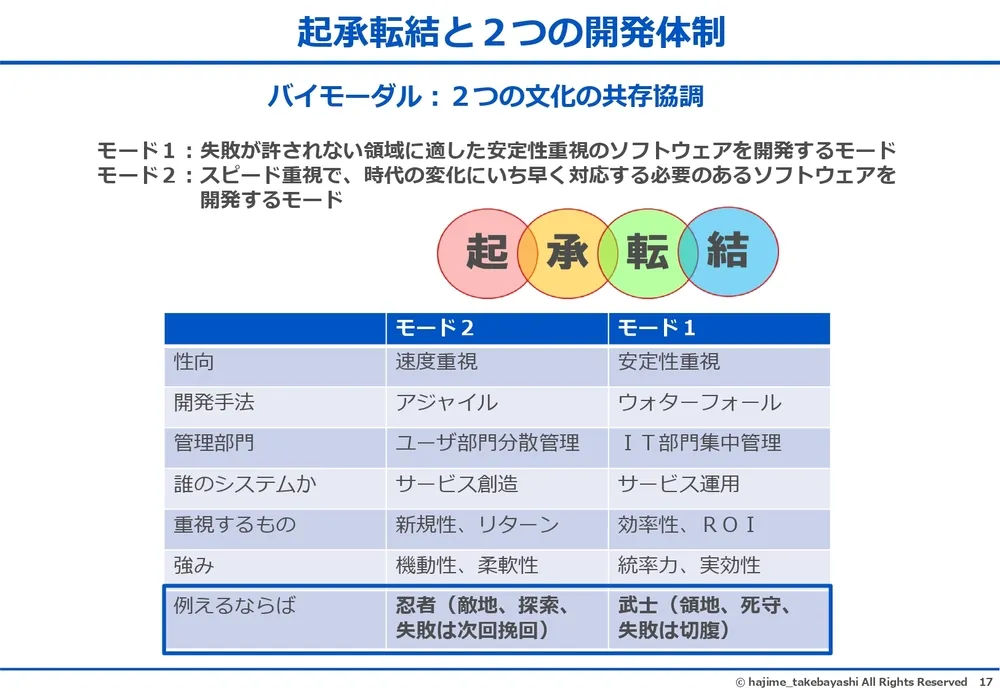 エフェクチュエーションとコーゼーション～イノベーションを起こす２つの思考プロセス〜