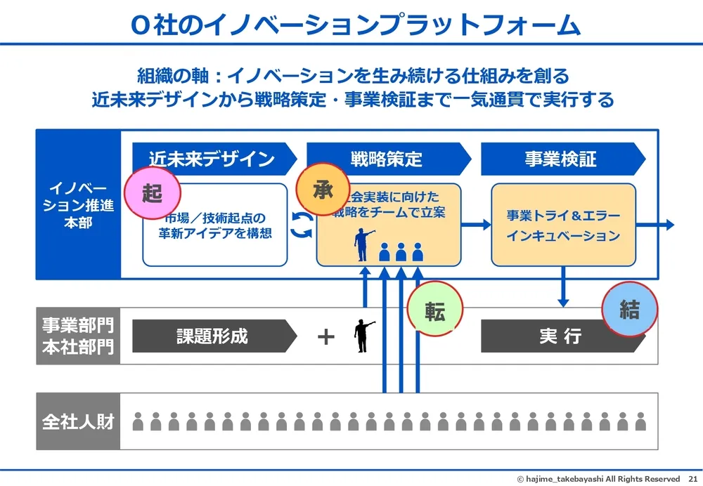 エフェクチュエーションとコーゼーション～イノベーションを起こす２つの思考プロセス〜