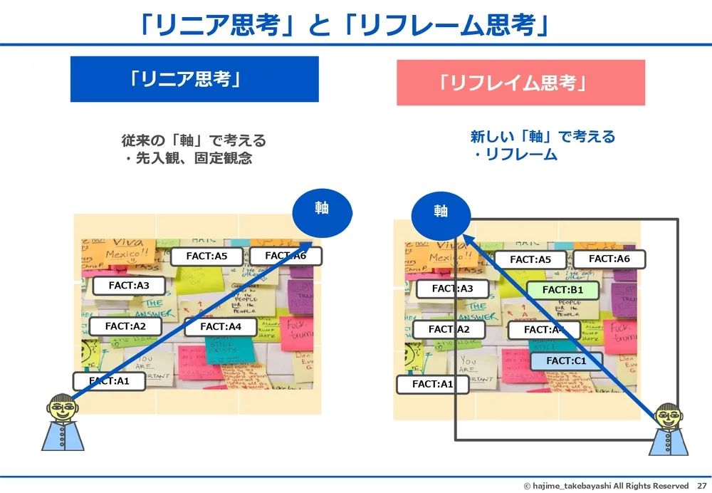 エフェクチュエーションとコーゼーション～イノベーションを起こす２つの思考プロセス〜