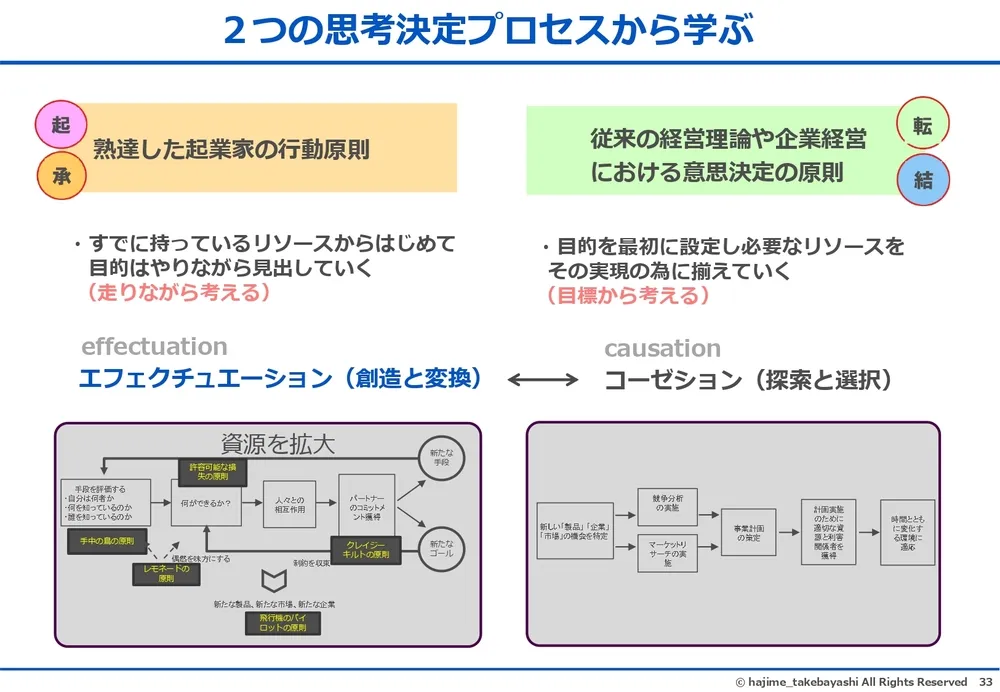 エフェクチュエーションとコーゼーション～イノベーションを起こす２つの思考プロセス〜