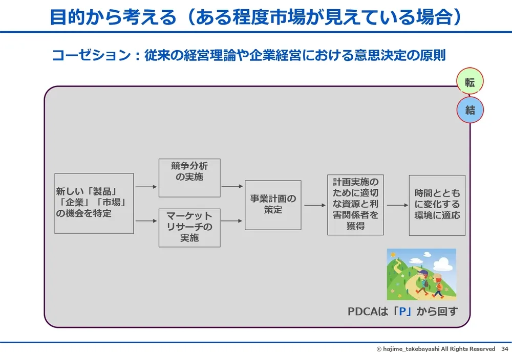 エフェクチュエーションとコーゼーション～イノベーションを起こす２つの思考プロセス〜