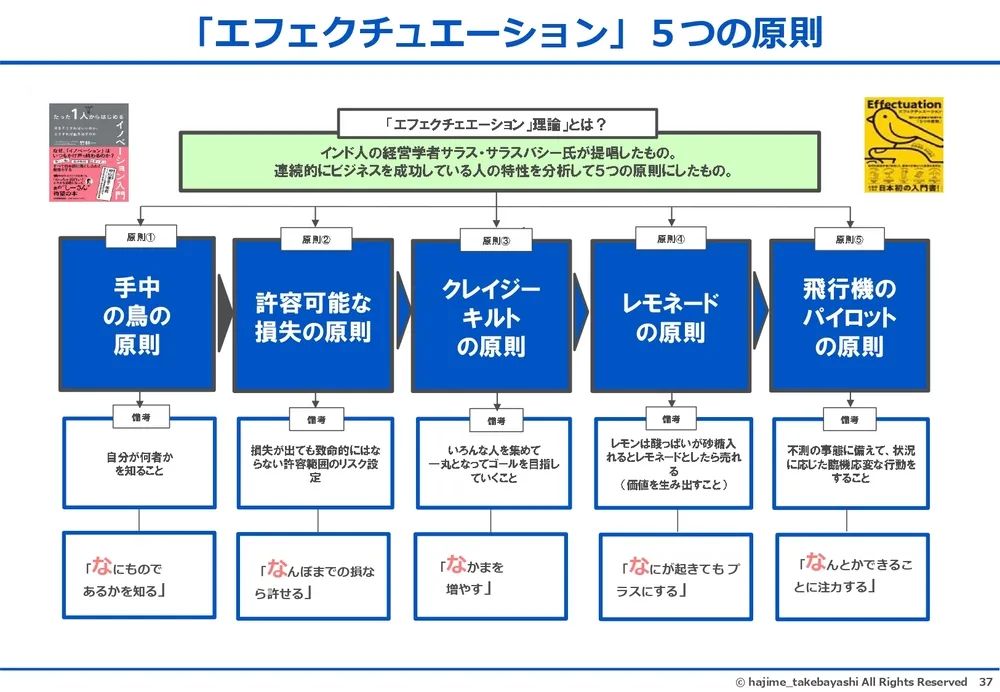 エフェクチュエーションとコーゼーション～イノベーションを起こす２つの思考プロセス〜