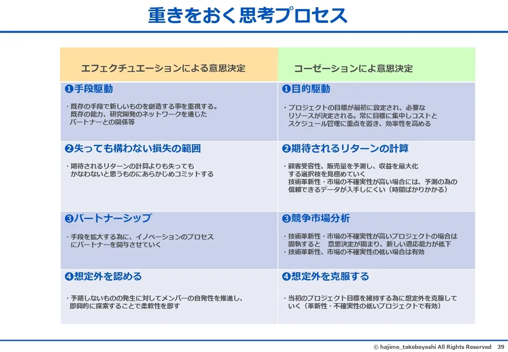 エフェクチュエーションとコーゼーション～イノベーションを起こす２つの思考プロセス〜