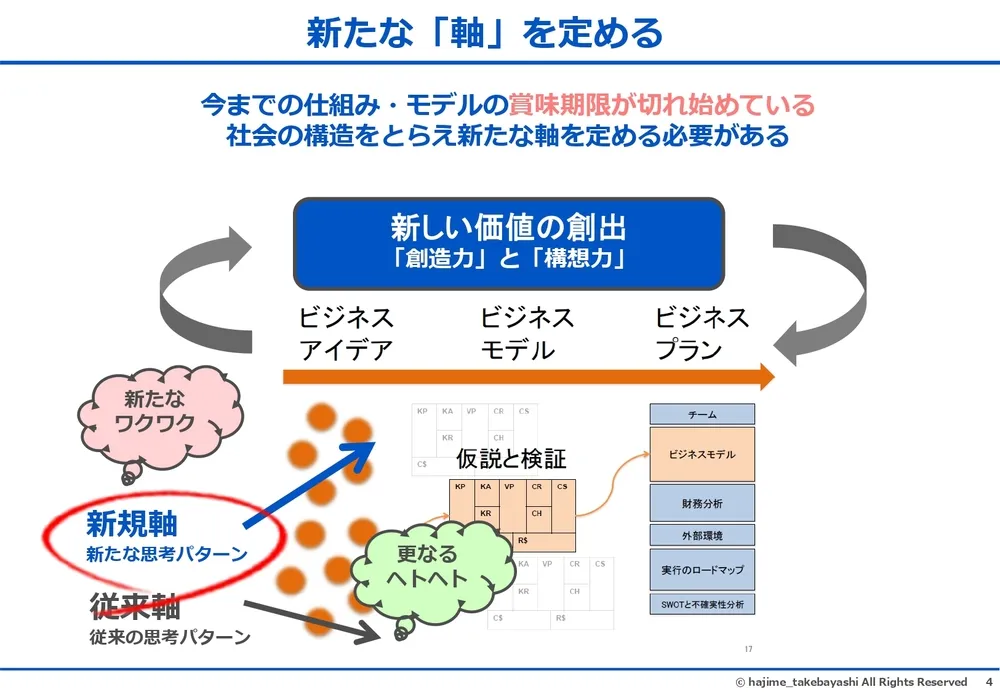 エフェクチュエーションとコーゼーション～イノベーションを起こす２つの思考プロセス〜