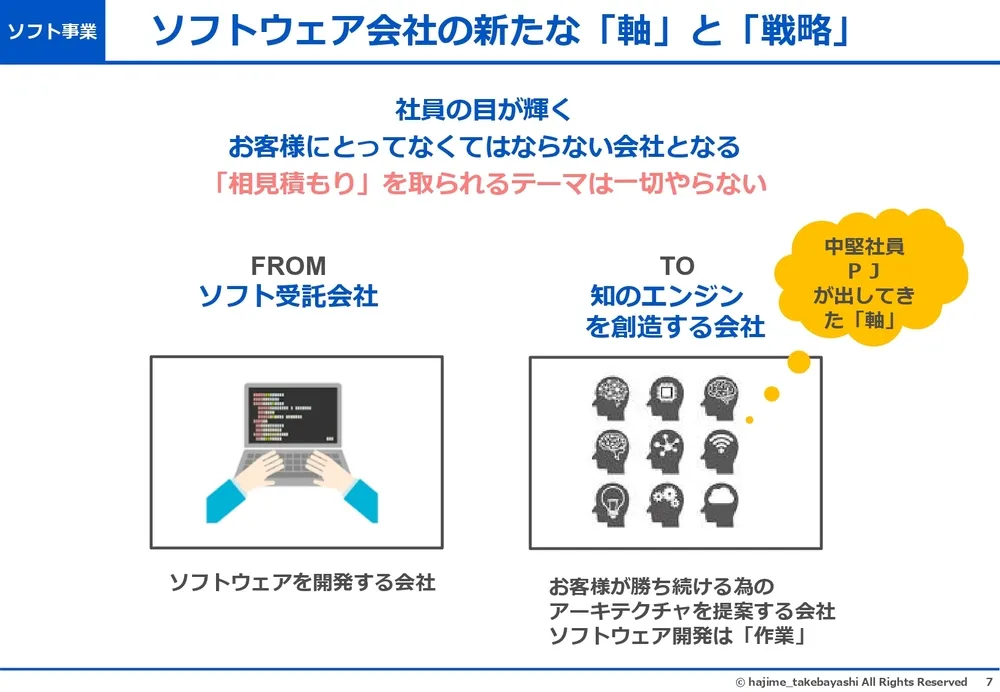 エフェクチュエーションとコーゼーション～イノベーションを起こす２つの思考プロセス〜