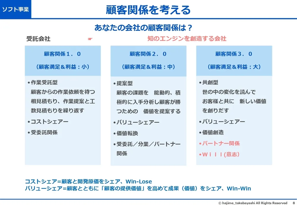 エフェクチュエーションとコーゼーション～イノベーションを起こす２つの思考プロセス〜