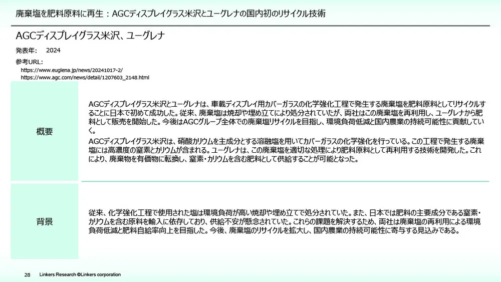 飼料・魚粉・肥料はビジネスチャンスか？フードテック動向と最新技術事例