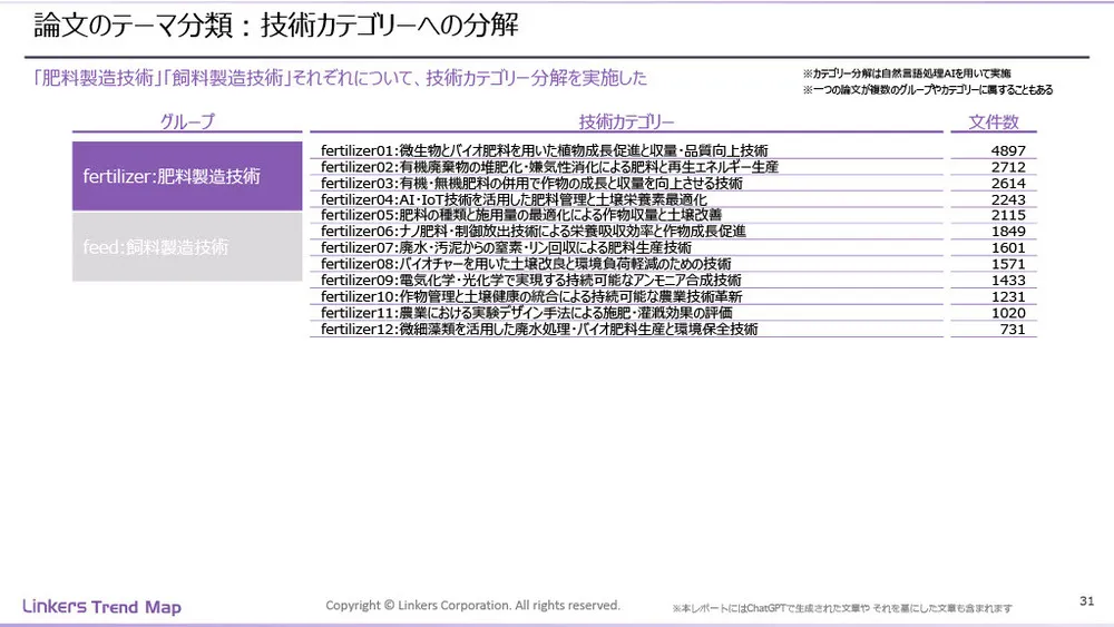 飼料・魚粉・肥料はビジネスチャンスか？フードテック動向と最新技術事例