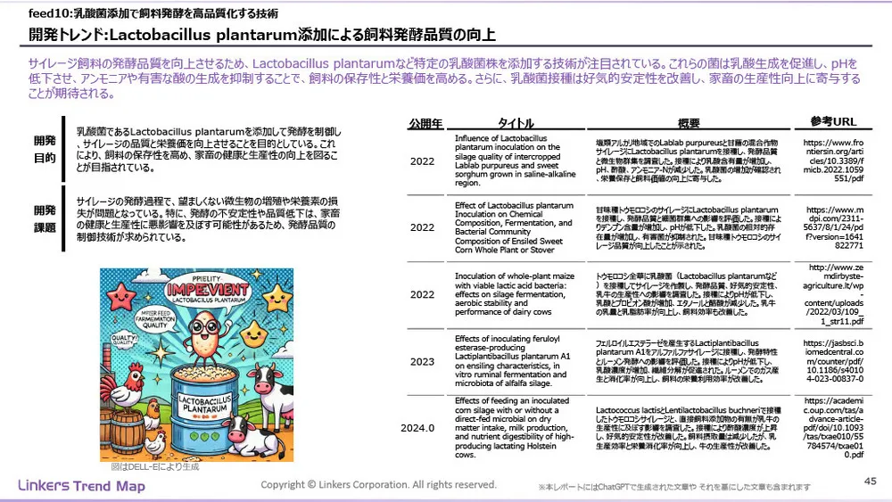 飼料・魚粉・肥料はビジネスチャンスか？フードテック動向と最新技術事例