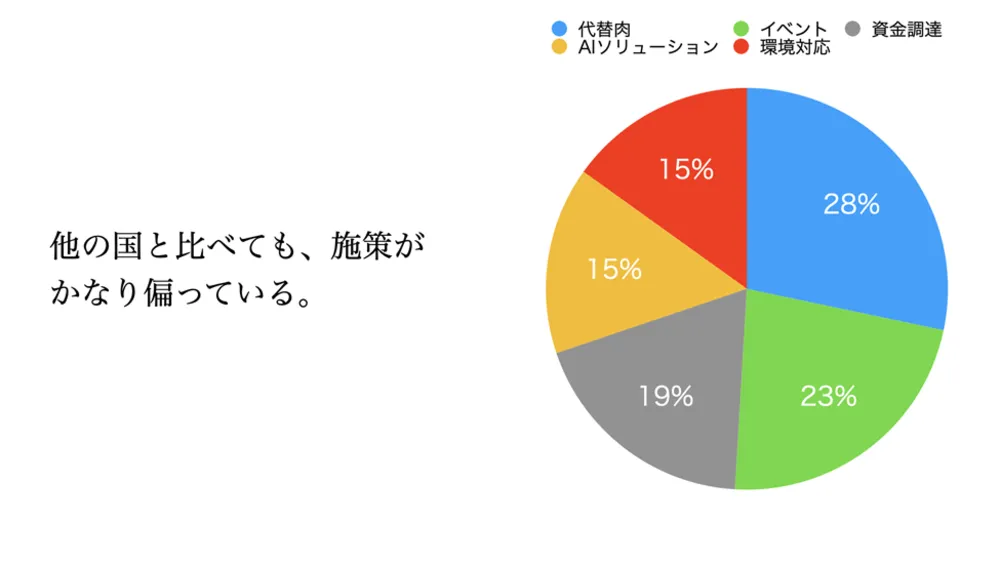 飼料・魚粉・肥料はビジネスチャンスか？フードテック動向と最新技術事例