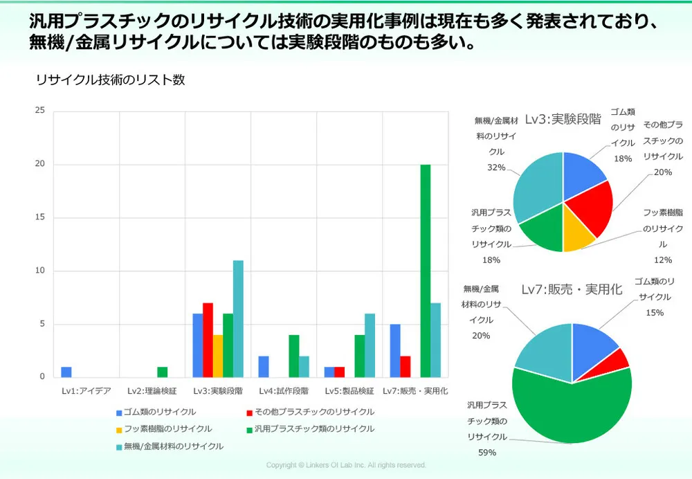 カーボンニュートラル技術｜CO2削減の最新動向と実用例