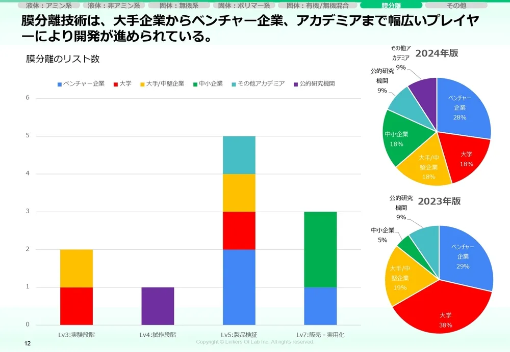 カーボンニュートラル技術｜CO2削減の最新動向と実用例