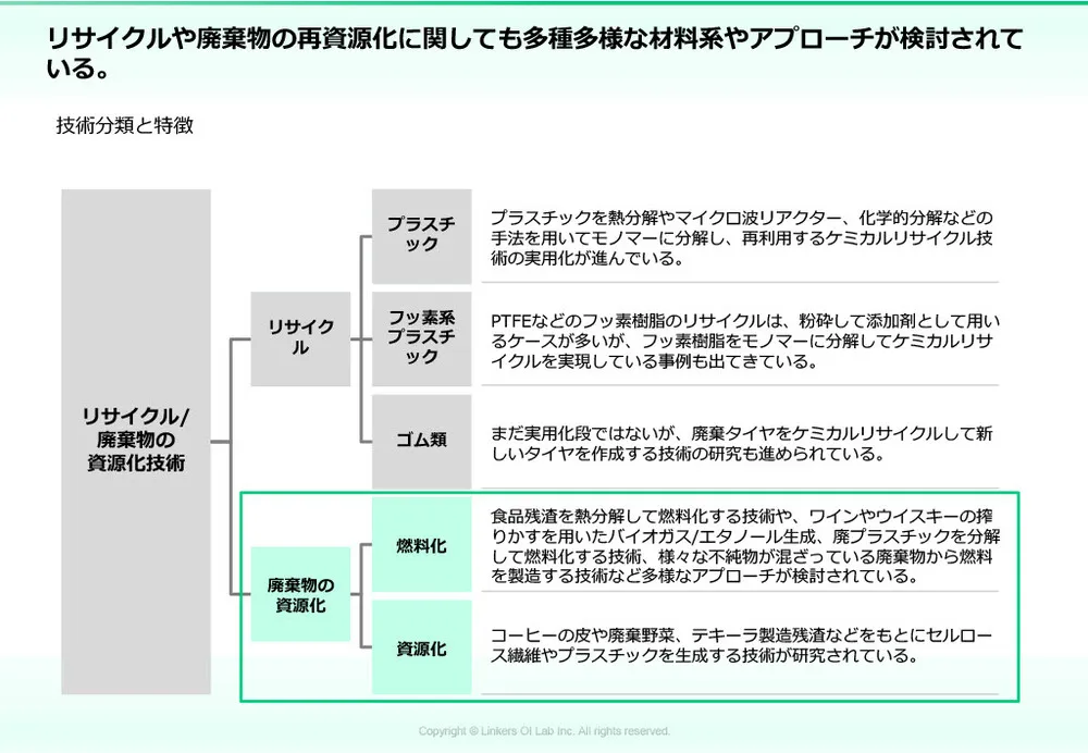 カーボンニュートラル技術｜CO2削減の最新動向と実用例