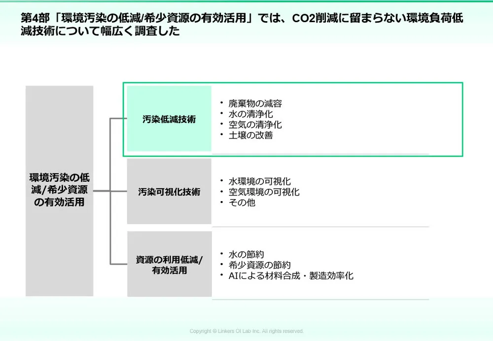 カーボンニュートラル技術｜CO2削減の最新動向と実用例