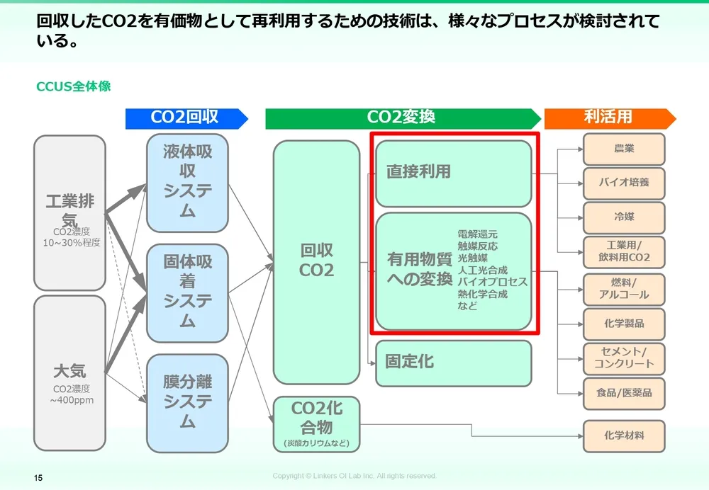 カーボンニュートラル技術｜CO2削減の最新動向と実用例