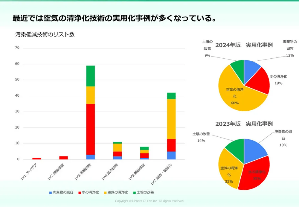 カーボンニュートラル技術｜CO2削減の最新動向と実用例