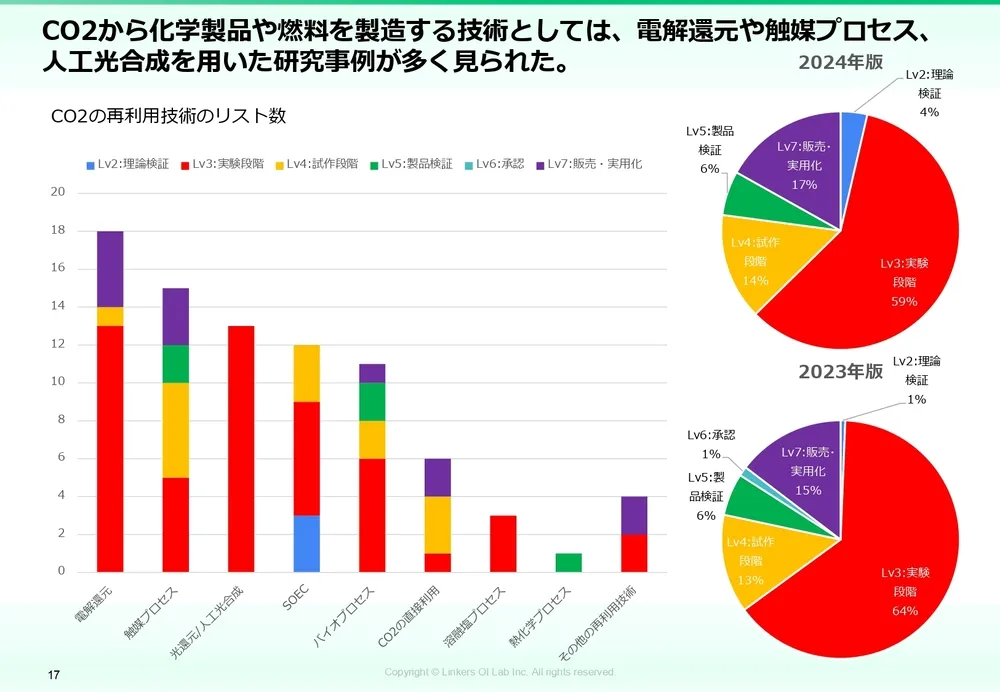 カーボンニュートラル技術｜CO2削減の最新動向と実用例