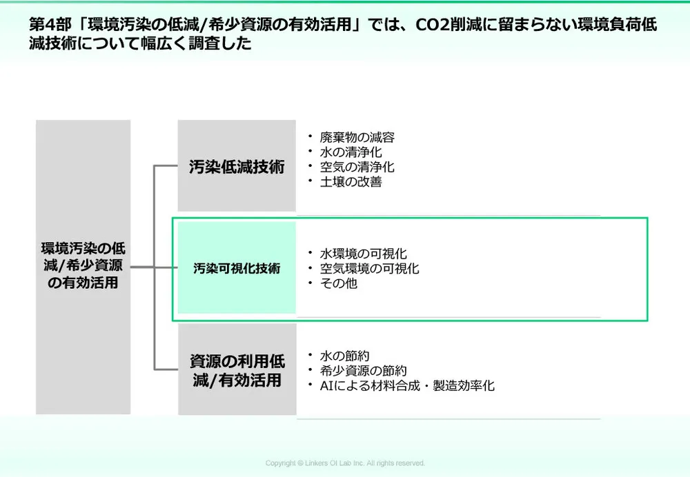 カーボンニュートラル技術｜CO2削減の最新動向と実用例