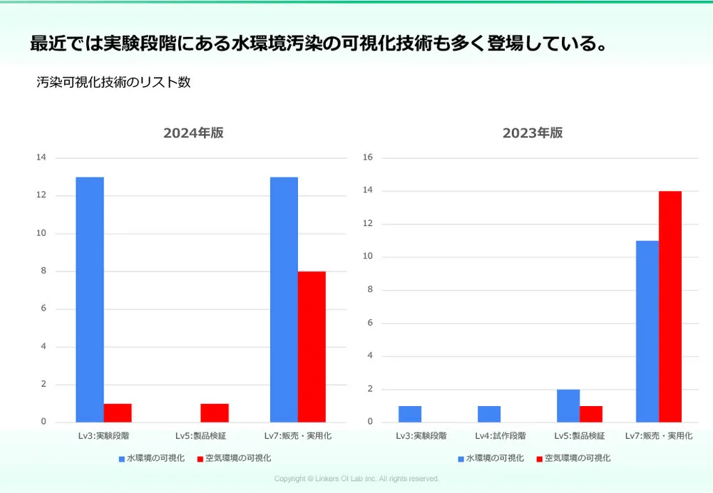 カーボンニュートラル技術｜CO2削減の最新動向と実用例