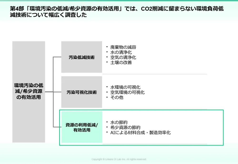 カーボンニュートラル技術｜CO2削減の最新動向と実用例