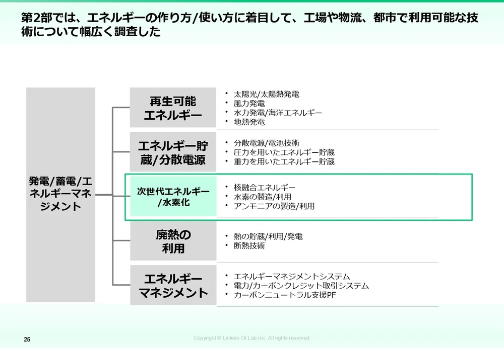 カーボンニュートラル技術｜CO2削減の最新動向と実用例