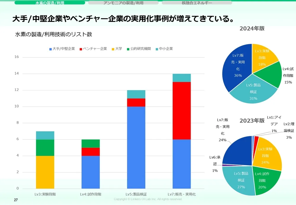 カーボンニュートラル技術｜CO2削減の最新動向と実用例