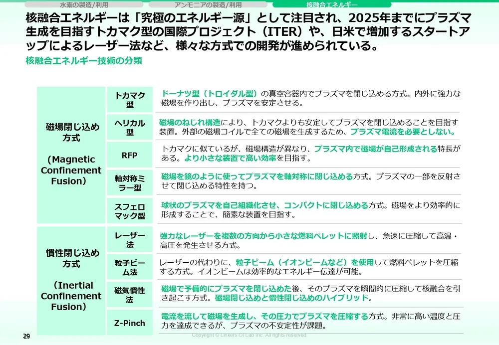 カーボンニュートラル技術｜CO2削減の最新動向と実用例