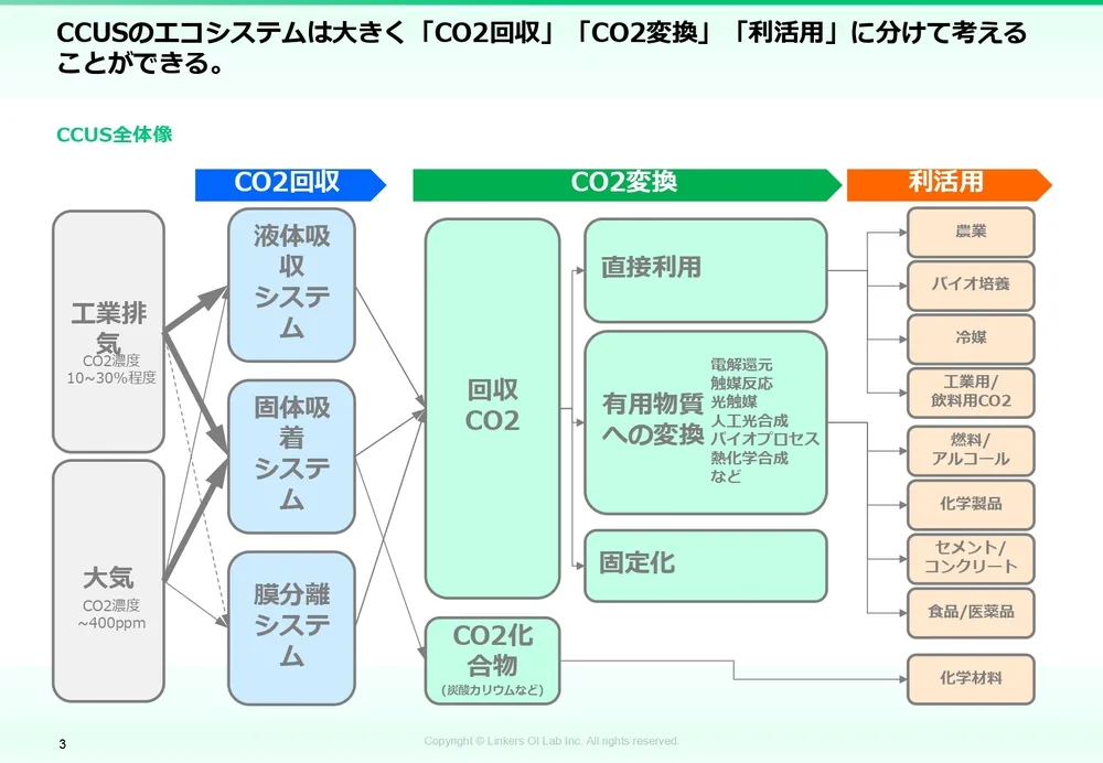 カーボンニュートラル技術｜CO2削減の最新動向と実用例