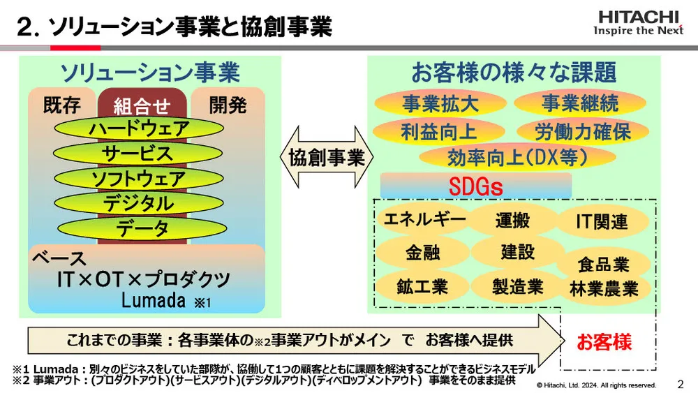 日立グループの価値創造マネジメントとは？IMS構築と取り組み事例を徹底解説