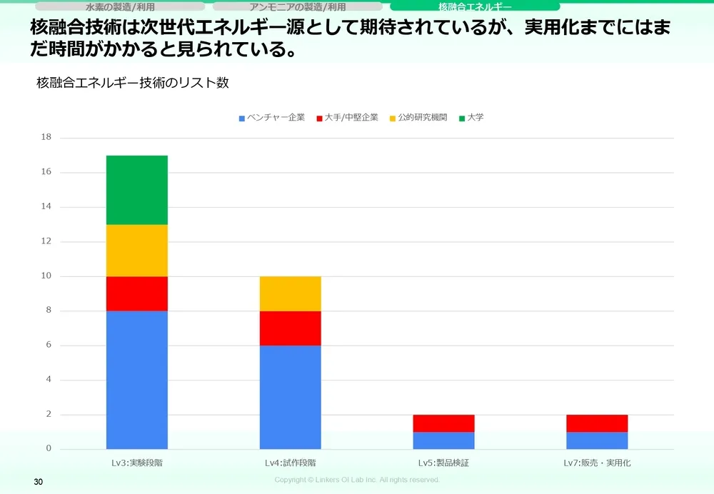 カーボンニュートラル技術｜CO2削減の最新動向と実用例