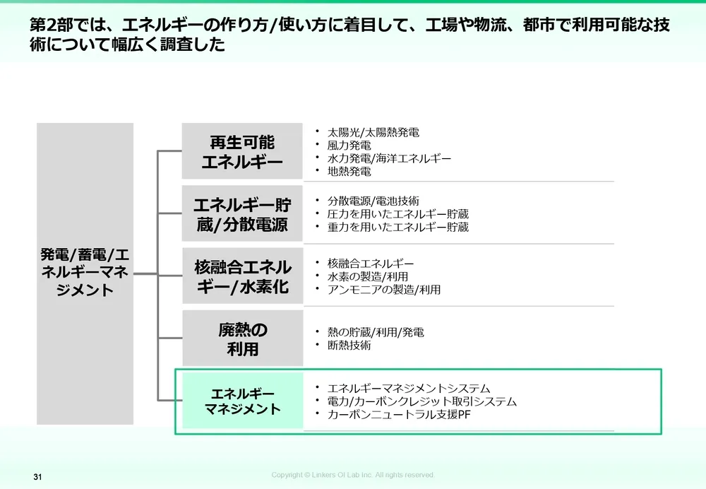 カーボンニュートラル技術｜CO2削減の最新動向と実用例