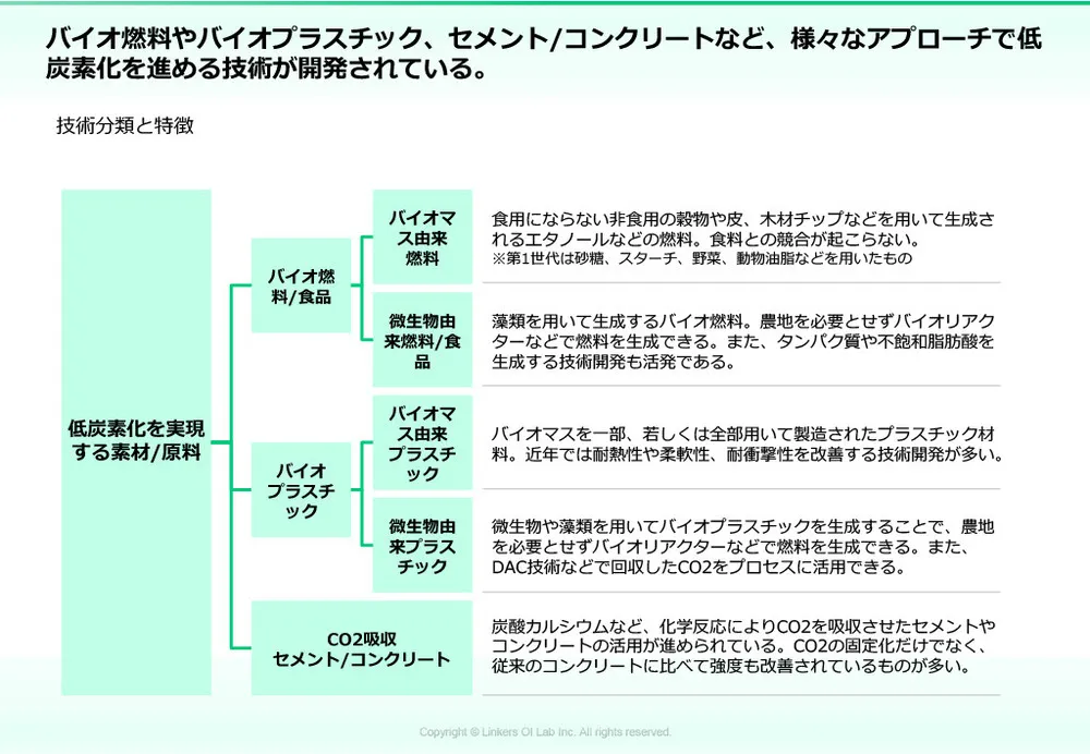 カーボンニュートラル技術｜CO2削減の最新動向と実用例