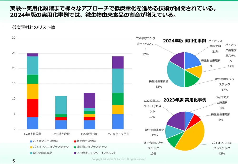 カーボンニュートラル技術｜CO2削減の最新動向と実用例