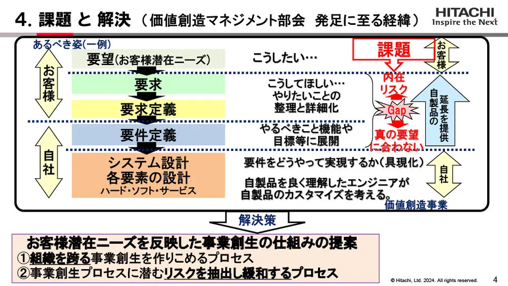 日立グループの価値創造マネジメントとは？IMS構築と取り組み事例を徹底解説