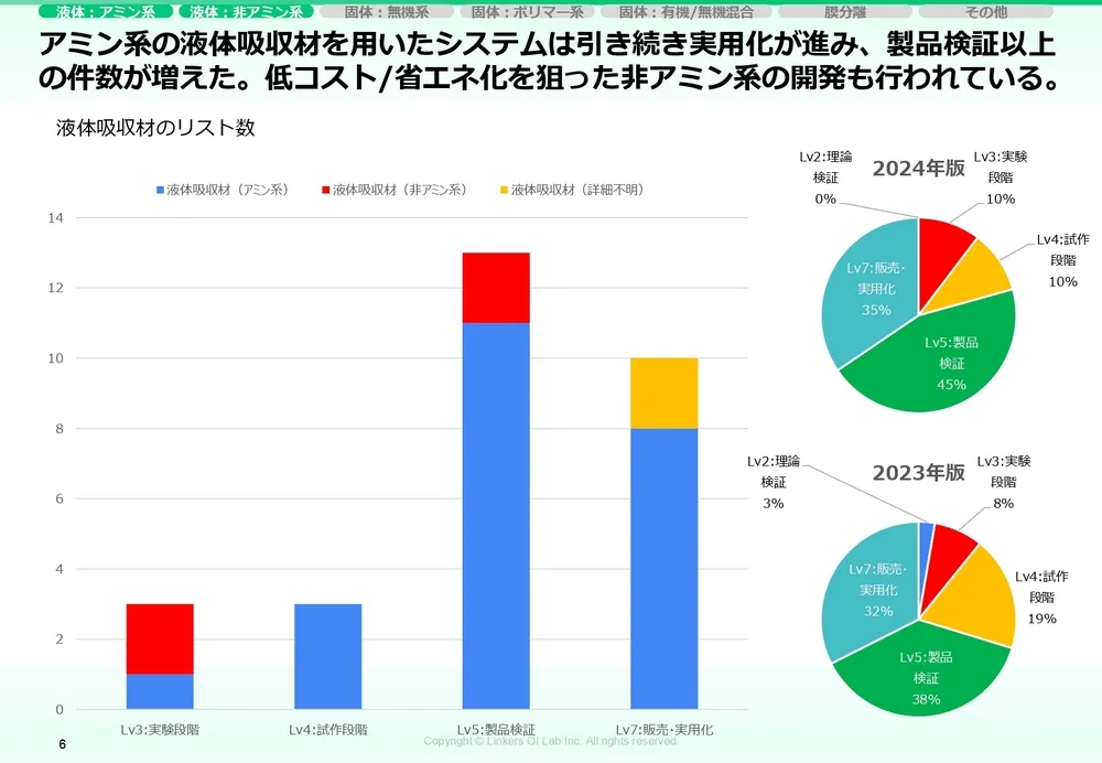 カーボンニュートラル技術｜CO2削減の最新動向と実用例