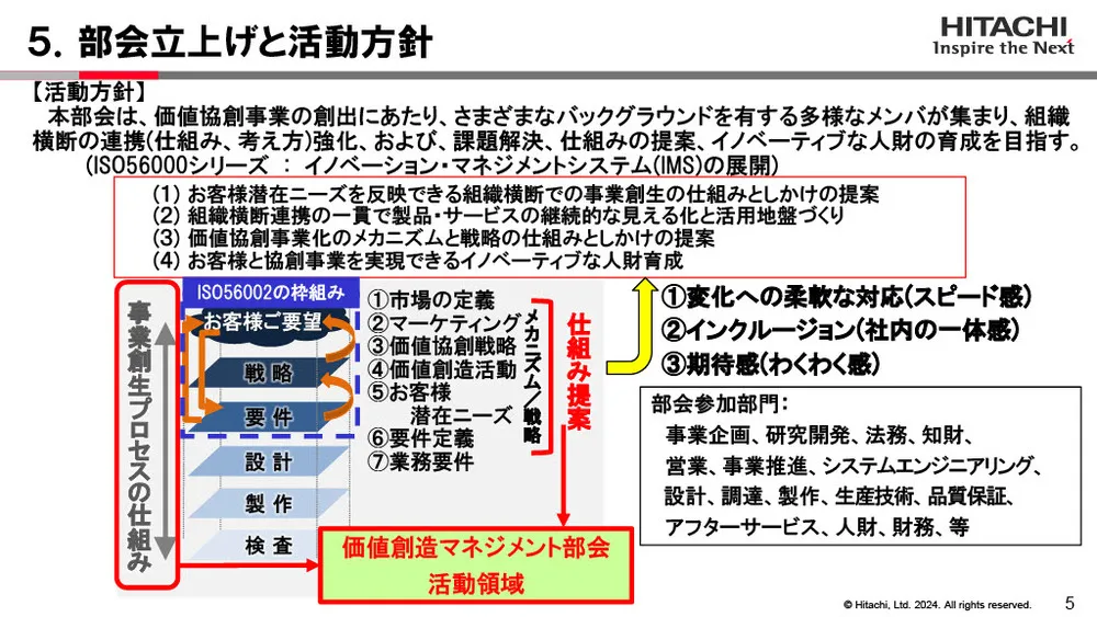 日立グループの価値創造マネジメントとは？IMS構築と取り組み事例を徹底解説