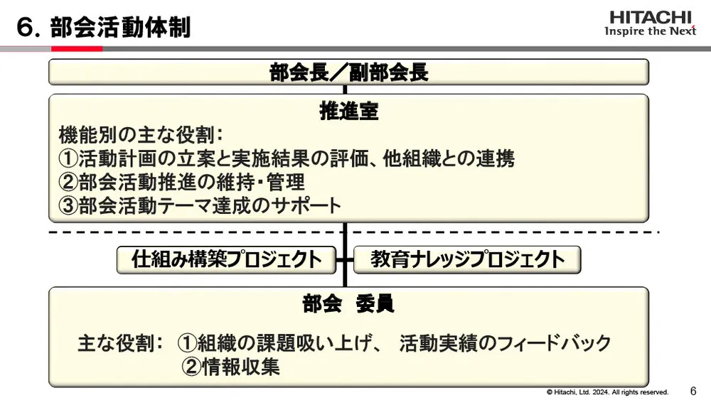 日立グループの価値創造マネジメントとは？IMS構築と取り組み事例を徹底解説