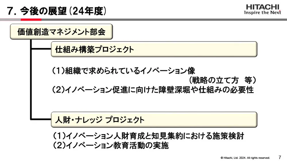 日立グループの価値創造マネジメントとは？IMS構築と取り組み事例を徹底解説