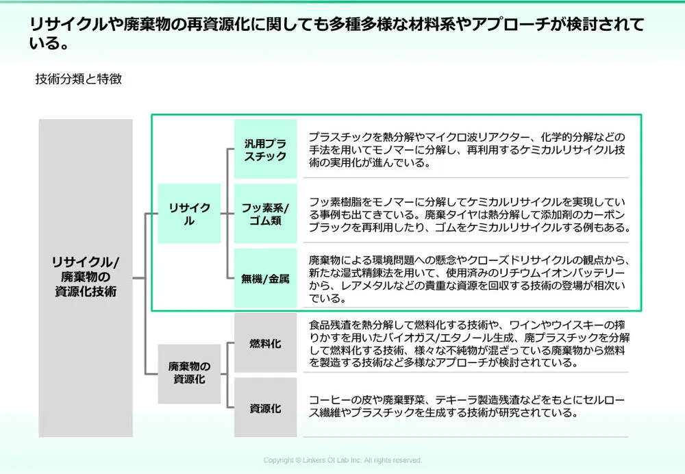 カーボンニュートラル技術｜CO2削減の最新動向と実用例