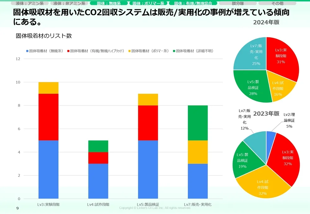 カーボンニュートラル技術｜CO2削減の最新動向と実用例