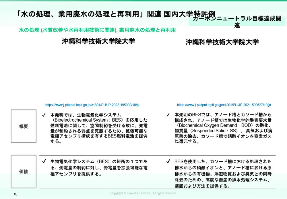 アカデミア特許の競争力分析と最新事例：カーボンニュートラル＆生体センシング技術