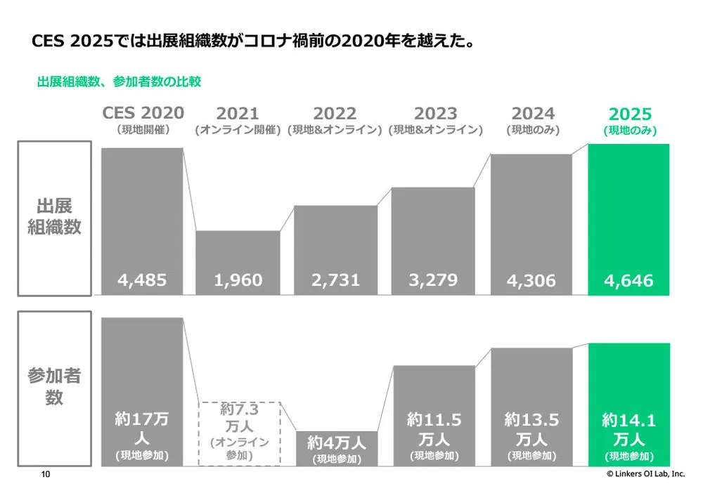 【CES 2025】最新技術＆トレンド徹底解剖！AI、IoT、デジタルヘルスなど