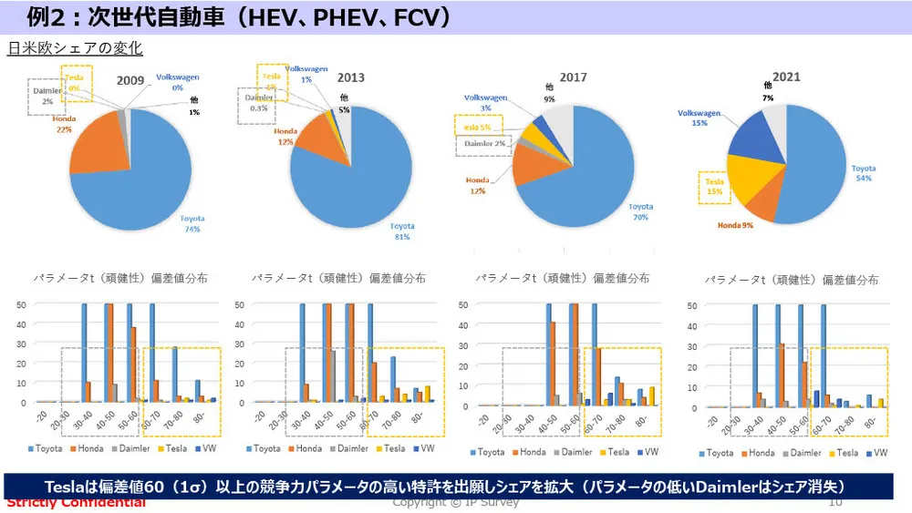 アカデミア特許の競争力分析と最新事例：カーボンニュートラル＆生体センシング技術